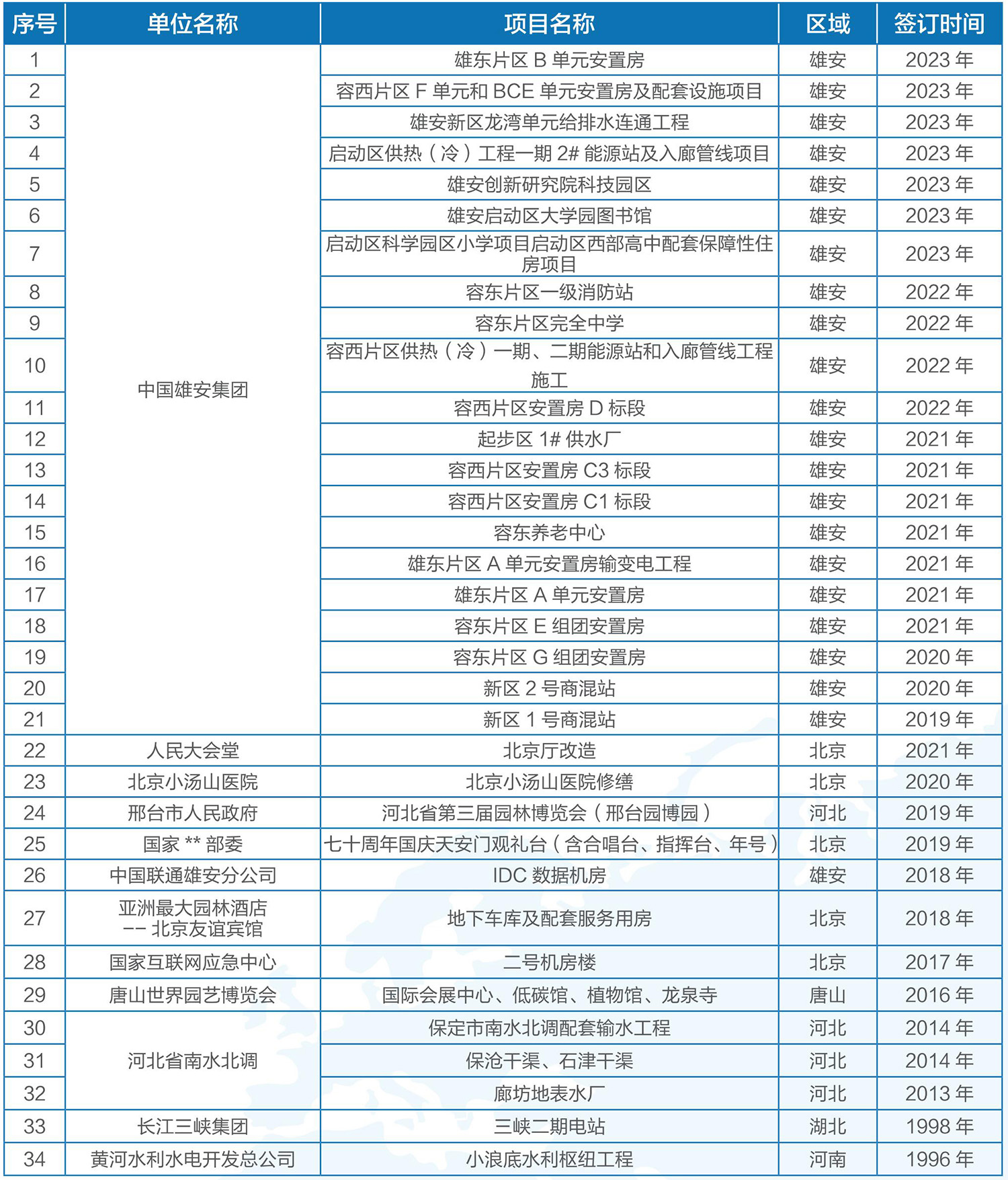 寶凱電氣-業(yè)績(jī)表2023-11定版_03_07.jpg